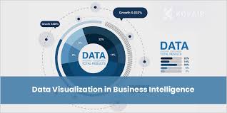 The Power of Data Visualization in Business Intelligence